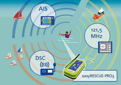 [44467] WEATHERDOCK - easyRESCUE-PRO³